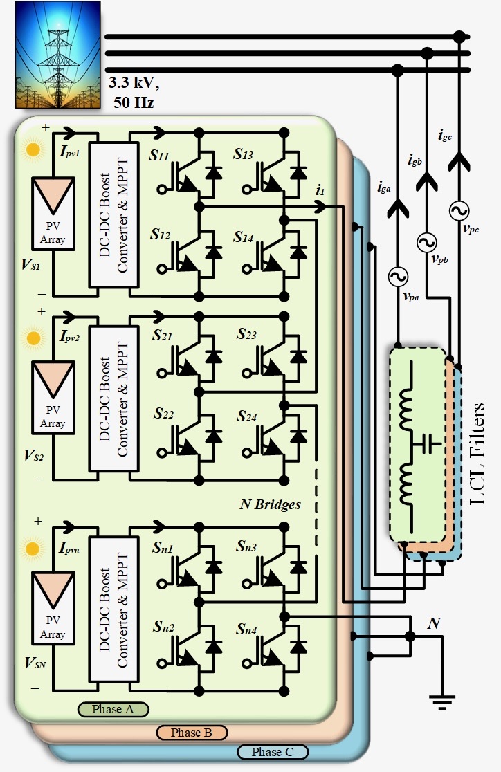 5-Level Chascaded H-Bridge Inverter